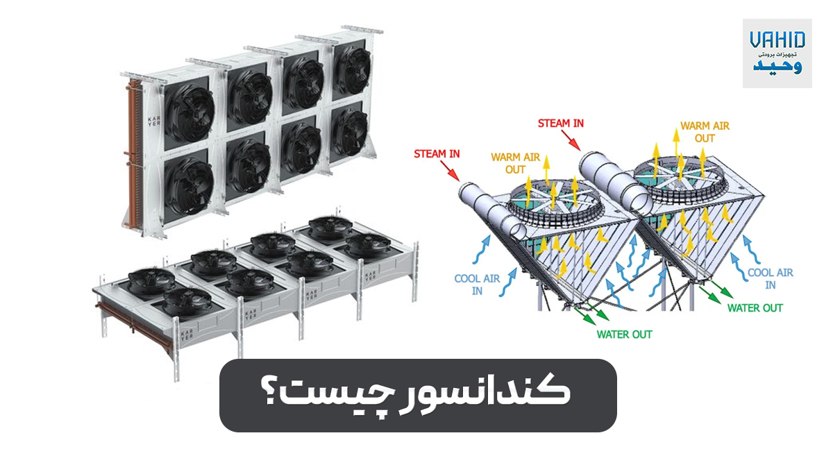 کنددانسور چیست