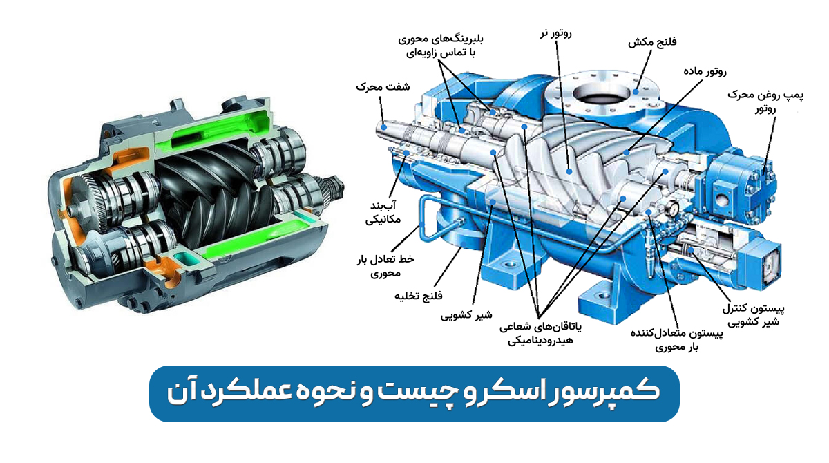 تفاوت کمپرسور اسکرول و اسکرال