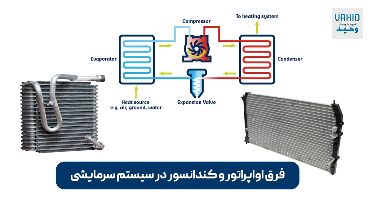 تفاوت کمپرسور و اواپراتور