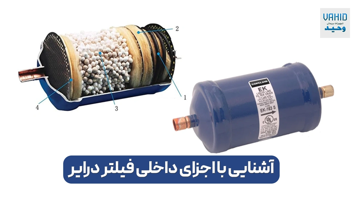 آشنایی با اجزای داخلی فیلتر درایر