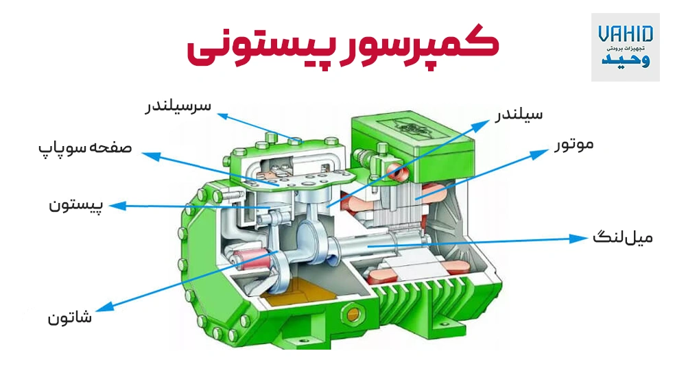 اجزای کمپرسور پیستونی