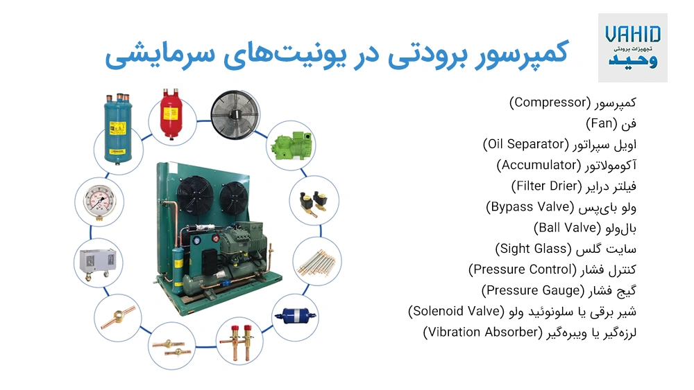 کمپرسور برودتی در یونیت‌های سرمایشی