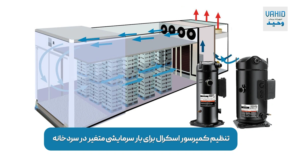 تنظیم کمپرسور اسکرال برای بار سرمایشی متغیر در سردخانه