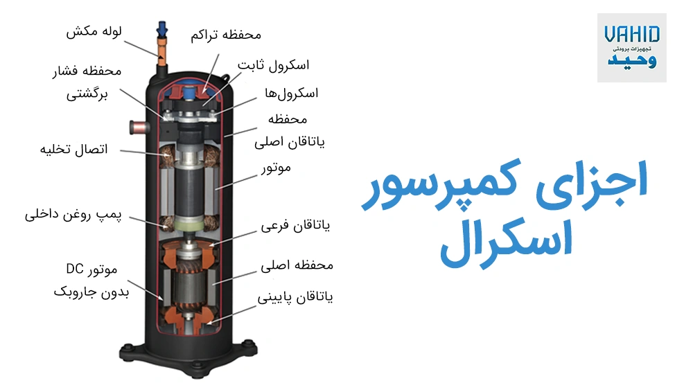 اجزای کمپرسور اسکرال