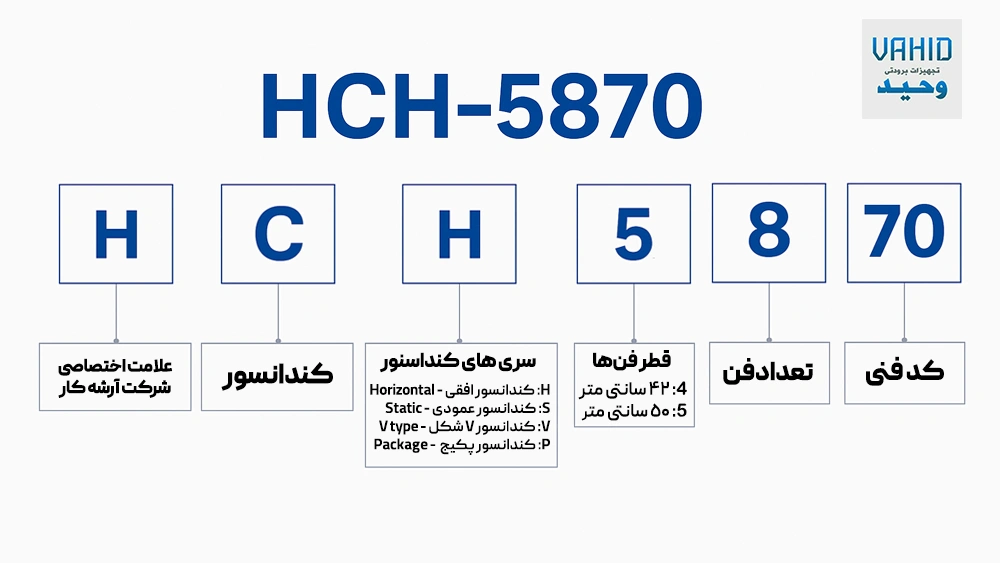 نام گذاری کندانسور آرشه کار