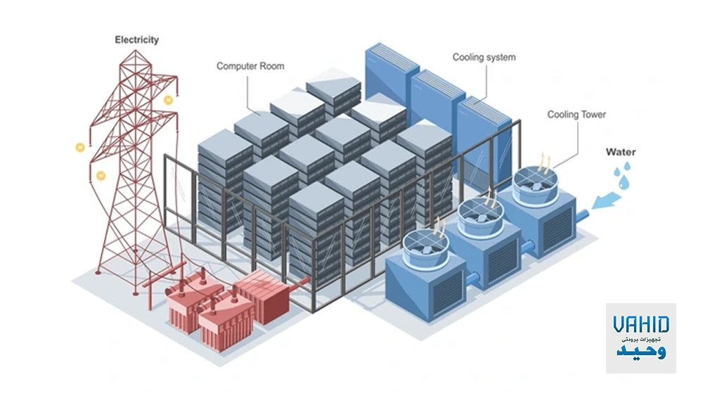  چیدمان پیشنهادی سیستم برودتی برای برج‌های اداری