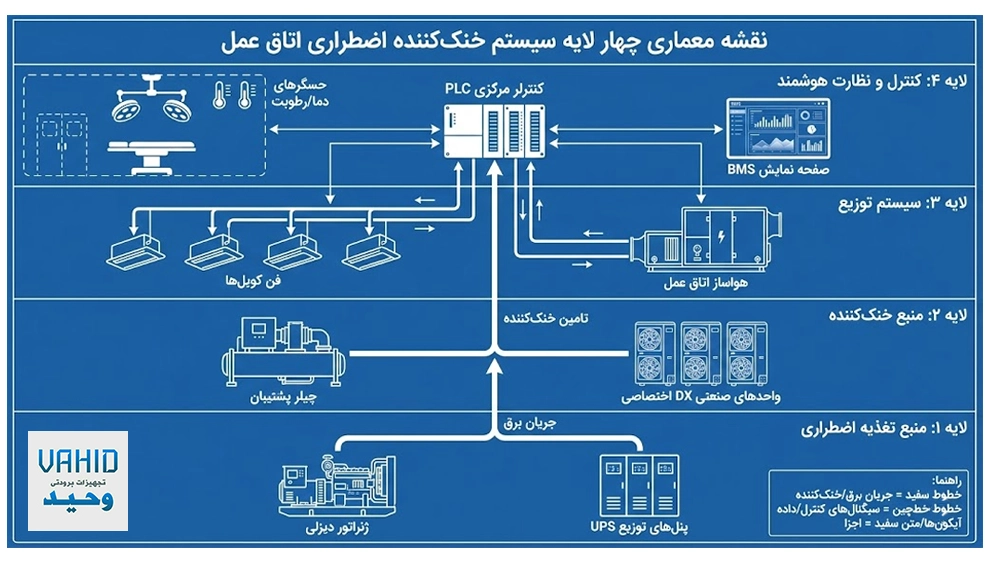 نکات فنی و طراحی در انتخاب سیستم پشتیبان