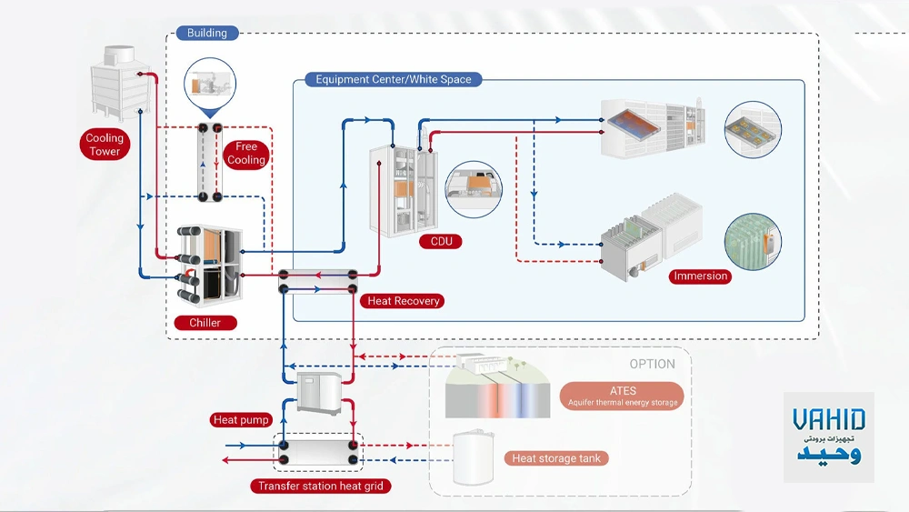 اهمیت سرویس و نگهداری سیستم سرمایشی در برج های اداری