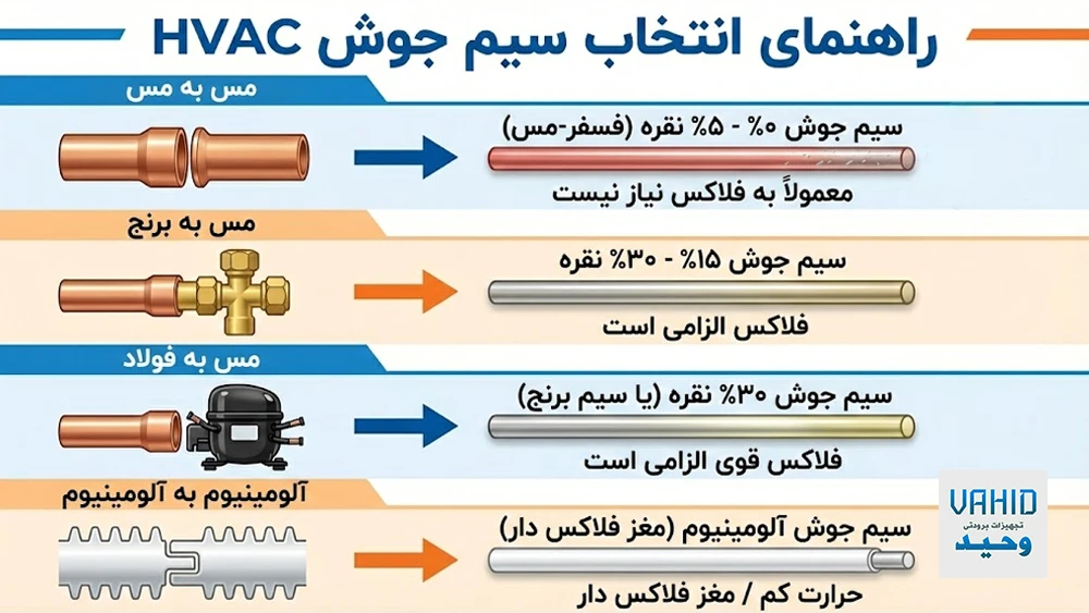 راهنمای خرید لوازم جوشکاری